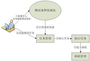 流程执行方案模板(流程的执行是什么意思)