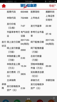 买200股股票，能赚多少钱？