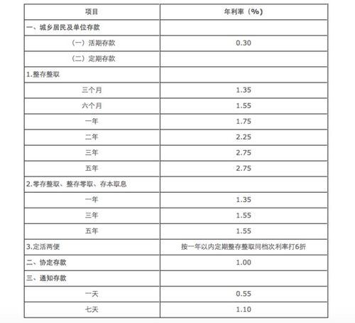 工商银行保本金基金每月定期转账一千元一年净利润能争多少钱