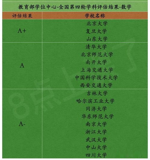 高中数学强的学生,2021高考可以报考国内哪些大学的数学专业