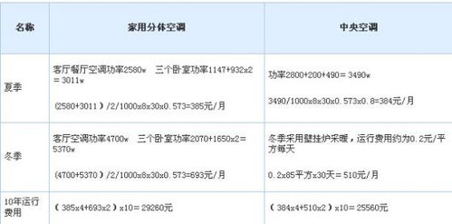 3匹空调一天耗电量是多少？