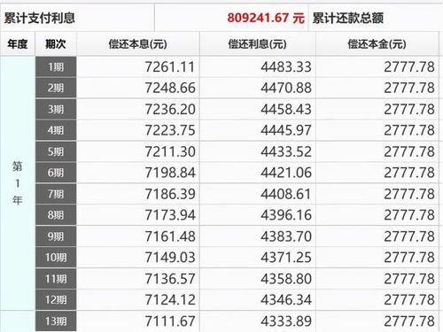 抵押贷款100万30年月供多少