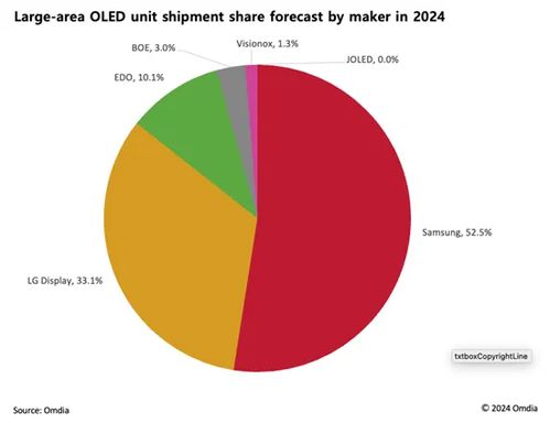 classement om 2024,Classement OM 2024: A Comprehensive Overview