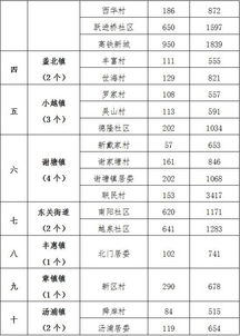 上虞区乡镇最新房价表图,上虞区房地产市场概览