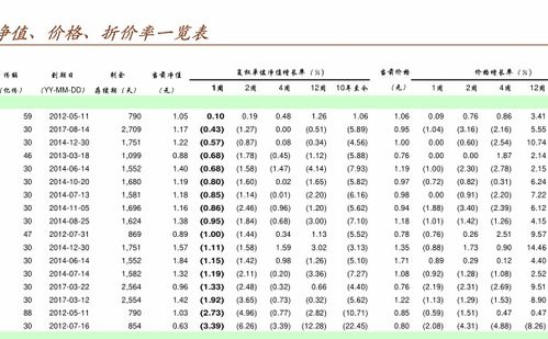 友邦盛世基金情况