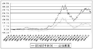 银丰证券投资基金