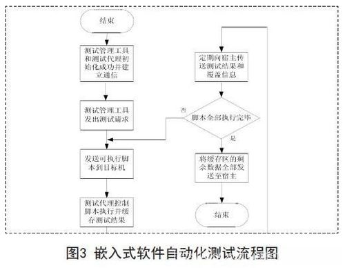 嵌入式测试和软件测试哪个好一点,嵌入式测试与软件测试：哪个才是你的理想之选？