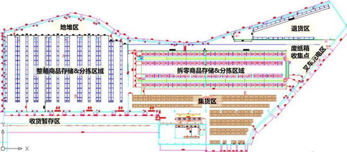 不规则物流配送中心规划设计案例分析