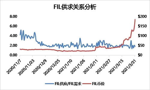 fil币2021年2月6号价格是多少,菲律宾1元硬币值多少人民币？