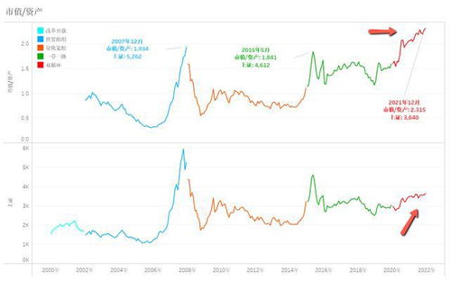 股票2022年还会涨吗为什么！