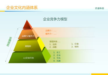 企业文化是什么意思?