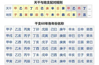 9999年12月31日,四位数的公元纪年用完后怎么办