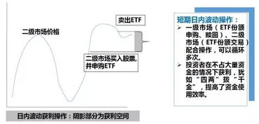 二级市场中的ETF 如何交易