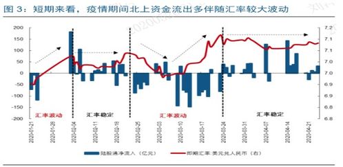 炒股 基金 证券的区别