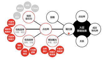 B类营销设计的破局打法和UX实践