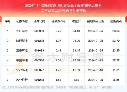 今曰股市行情600038股价是多少