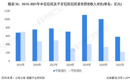 中信信托 平安信托 哪个好