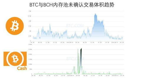 bch   价格,bch最新价格