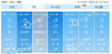 北京今日重返高温至35 需防晒 周末降雨降温 