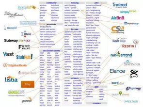 craigslist om,Craigslist Omaha: A Comprehensive Guide to Omaha’s Online Classifieds