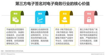 权威发布 2019年中国第三方电子签名行业研究报告 电子商务篇