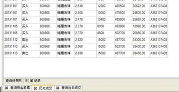 梅雁吉祥的历史最高位和历史最低位