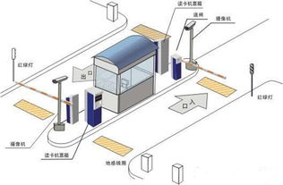 停车场管理系统收费流程是怎么样的 (广元停车场收费系统)