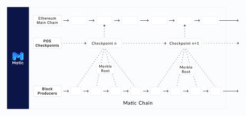 how to transfer usdt to polygon metamask,How to Transfer USDT to Polygon MetaMask: A Detailed Guide