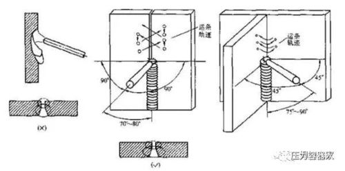 焊接方法选择,焊接的方式有哪些？-第3张图片