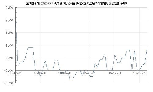  富邦股份年报最新 天富招聘