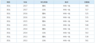 录取批次是怎么划分的(高考录取的批次是什么意思)