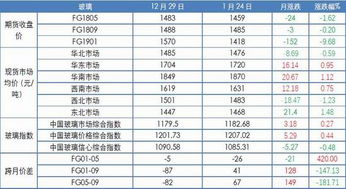 现在玻璃期货是一千一百多元。我期货账号里有三千多元，为什么还是不够买一手呢？保证金不是10%就可以吗