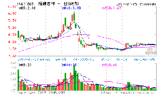 大家觉的梅雁水电这只股票怎么样啊？