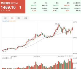 专家好，我想炒股（做1年长线，板块为酒类和房地产）请问您对2022年大盘局势如何看待，谢谢！