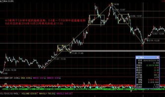 关于缠论中同一级别的图形中如何区别开不同级别的