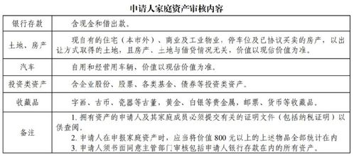 在广州哪些人可以申请公租房 申请条件是什么 有哪些途径