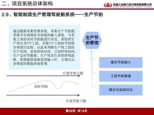 干货 某汽车集团智能制造技术方案