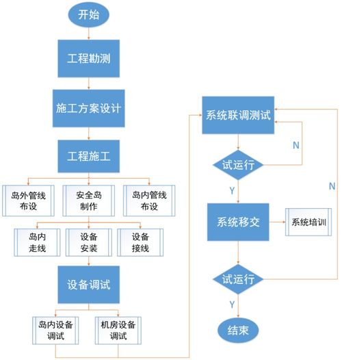 珠海停车场数据接入规定是什么(海康停车场管理系统数据导入)