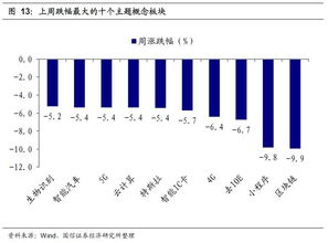 怎样判别一只股是否是蓝筹股？我用的是国信软件。