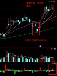 诱多和洗盘分别是什么意思？