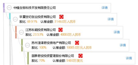 江西中藻生物科技股份有限公司什么时间可以成功上市新三板查一下