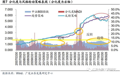 2019年重磅专题系列之六 从个股分化看风格轮动