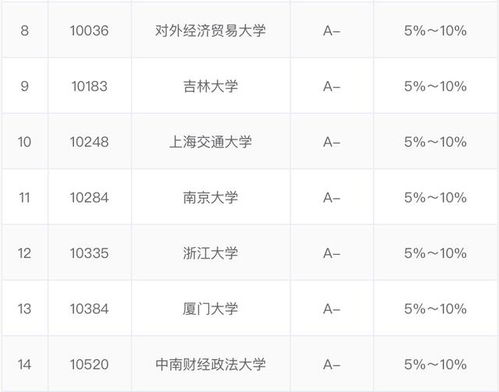 法学专业全国排名一览表(世界法学院排名前100 名)