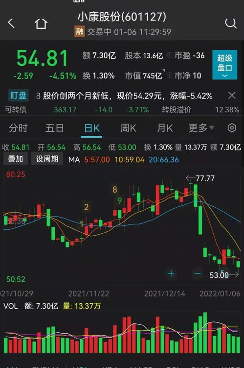 港股通科技指数基金, 港股通科技指数基金