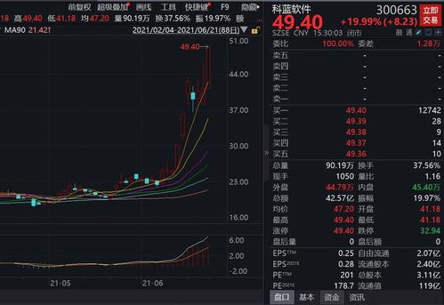 收到关注函的股票有麻烦吗000536