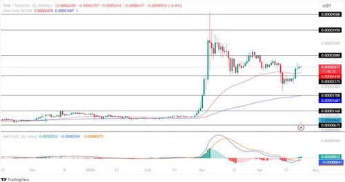 tusd和usdt 之间交易,极客钱包是什么？