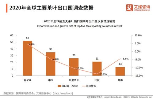 艾媒咨询 2021全球茶叶产业运行大数据与中国茶业创新发展趋势研究报告