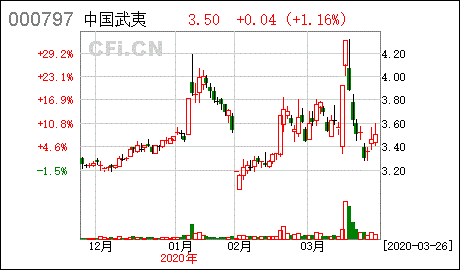  方正富邦基金管理有限公司面试,准备、流程与技巧 天富登录