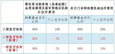 大病基金支付怎么没有了(大病医疗保险取消了么)