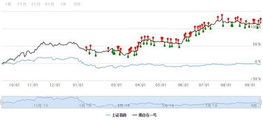 为什么持股数量一样,占比会减少